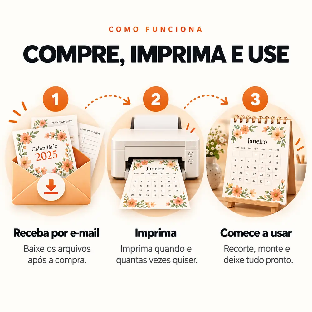 Como funciona: 1 receba por e-mail e baixe os arquivos, 2 imprima quantas vezes quiser, 3 recorte, monte e comece a usar